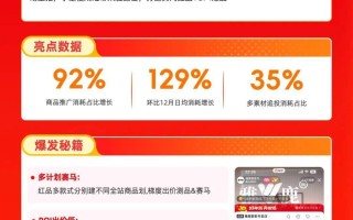全域聚势，年货爆发，快手商家年货节喜迎开门红，多维度揭秘生意爆发秘籍