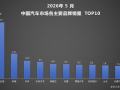 1-5月比亚迪新能源累计销量超140万辆，持续领跑国内车市